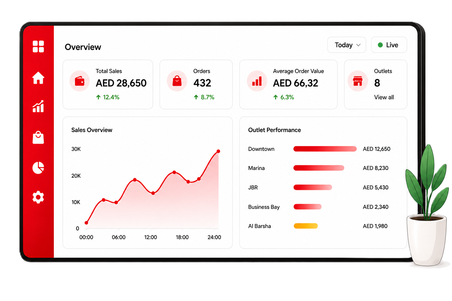 Live Business Dashboard