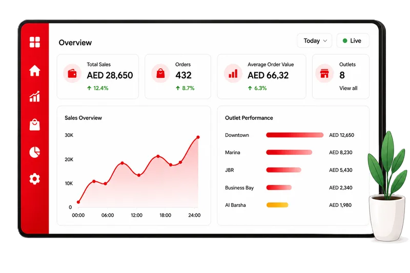 Live Business Dashboard