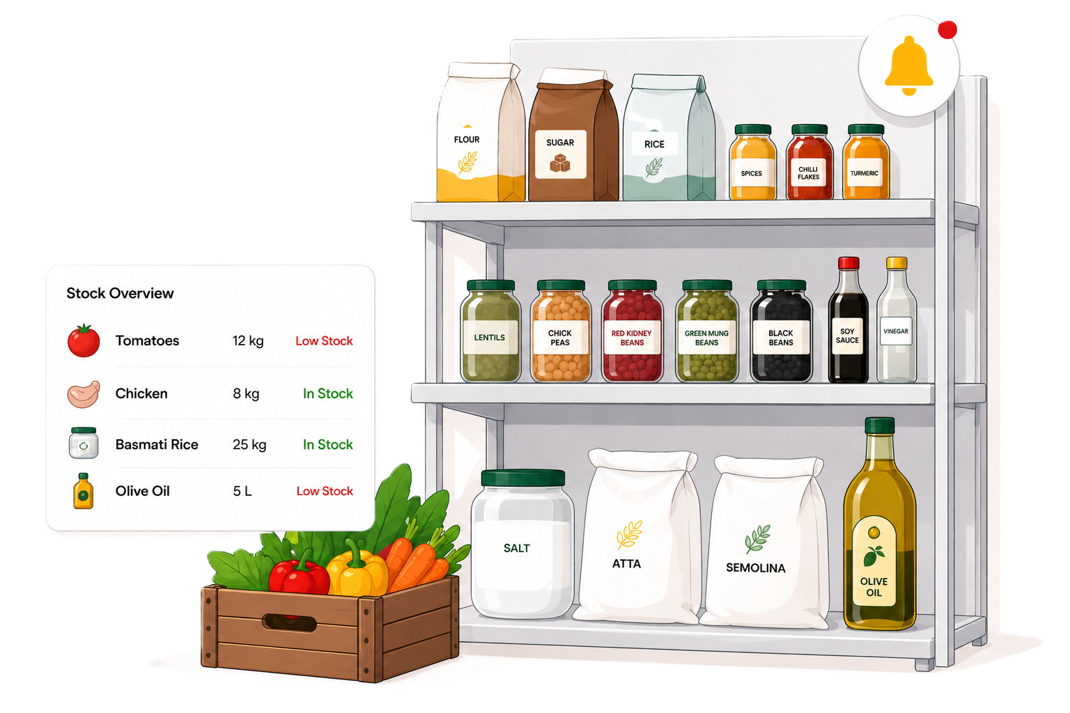 Inventory & Stock Control